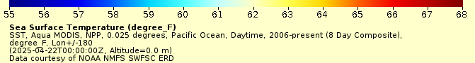 Temperature Scale for map