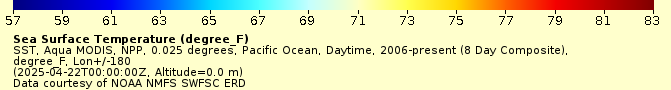 Temperature Scale for map